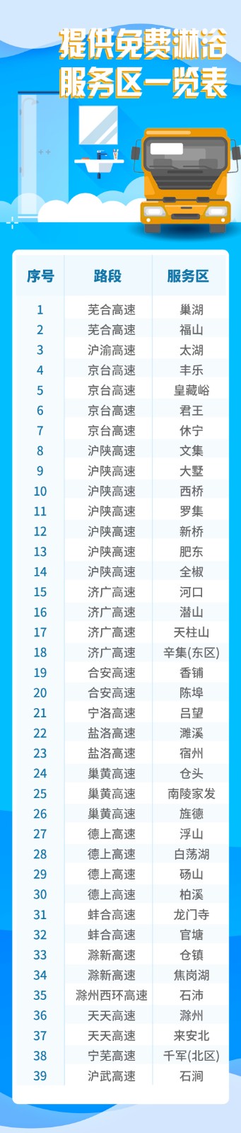 1697698063267967.jpg 免費(fèi)提供淋浴服務(wù)區(qū)一覽表.jpg